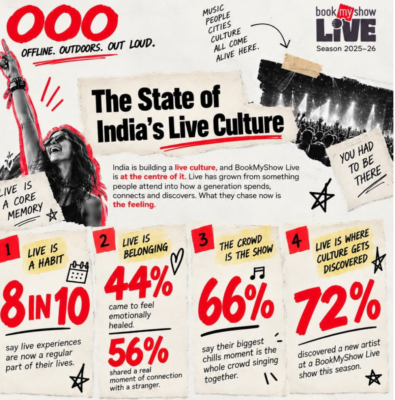 OOO: Offline. Outdoors. Out Loud. – Live Season 25/26, Decoded, BookMyShow